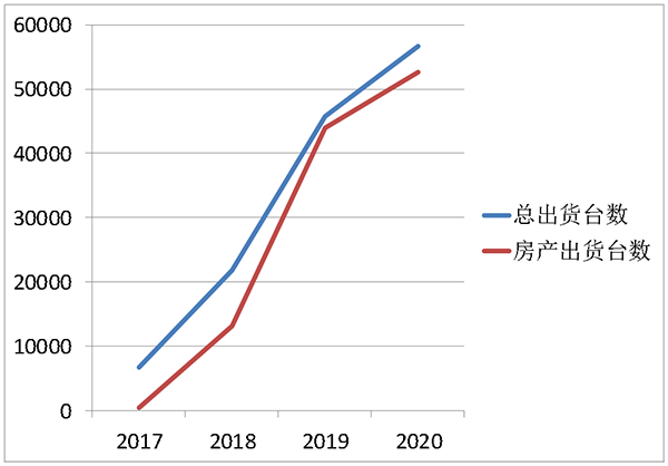 喜报 | 304.cam永利荣获2021年中国房地产开发企业综合实力TOP500 空气源热泵类首选供应商